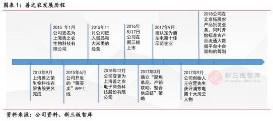善之农 构建智慧粮油仓储服务体系，守护百姓餐桌安全